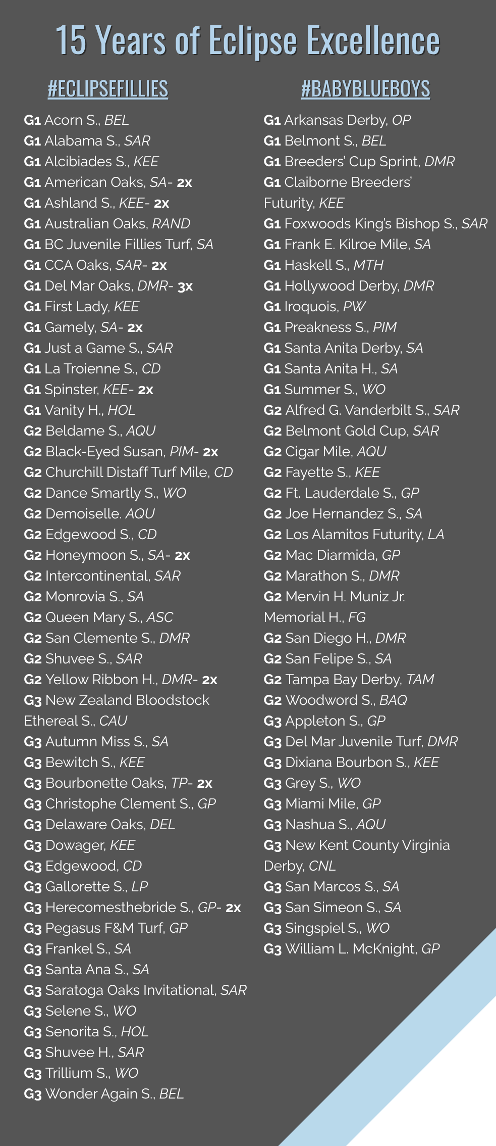 15 yrs Excellence Graded W List