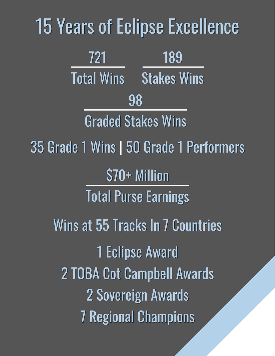 15 yrs Total Stats