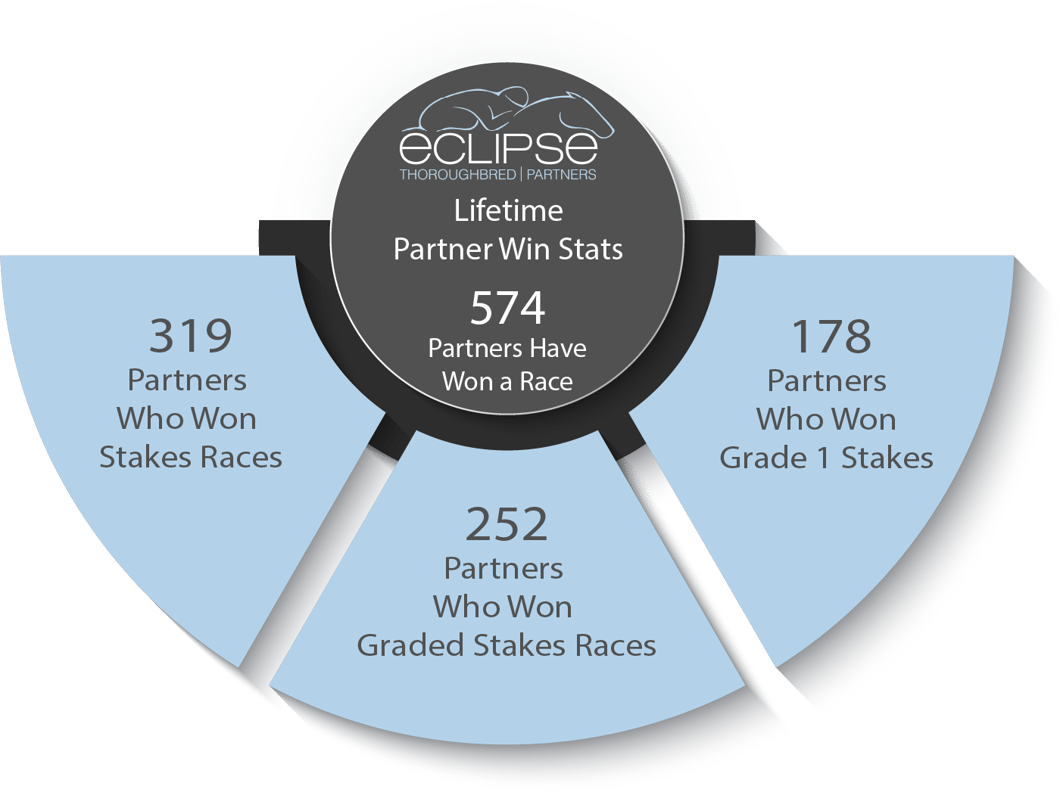 Lifetime Win Graphic_10-16