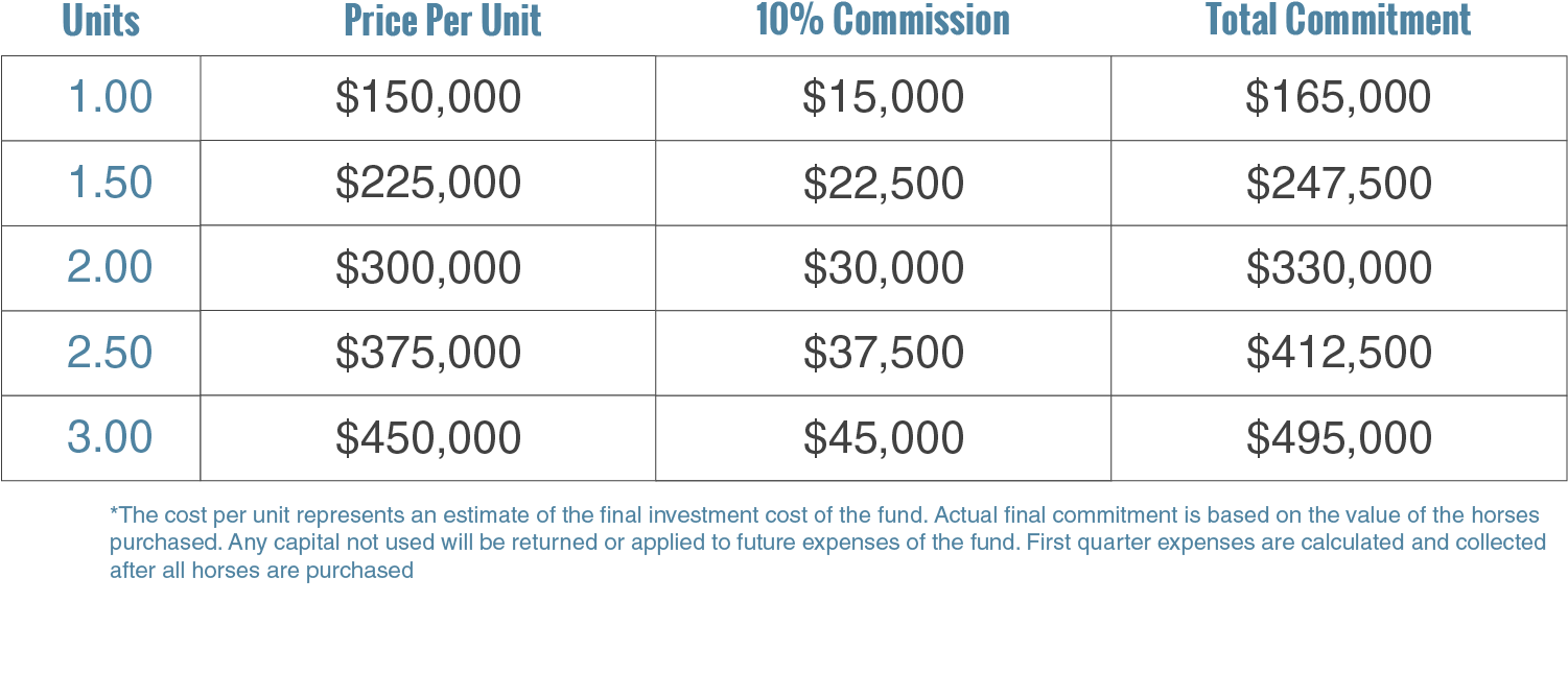 Fillies Fund Price Chart
